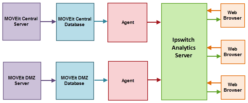 Embedded OLE File Template, D75, H100