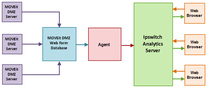 Embedded OLE File Template, D75, H100