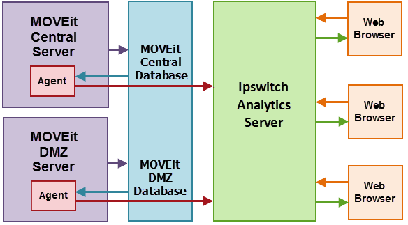 Embedded OLE File Template, D75, H100