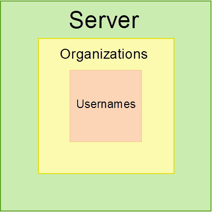 Embedded OLE File Template, D50, H100