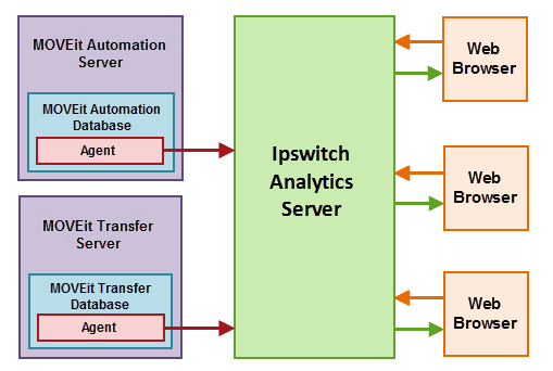 Configuration Options