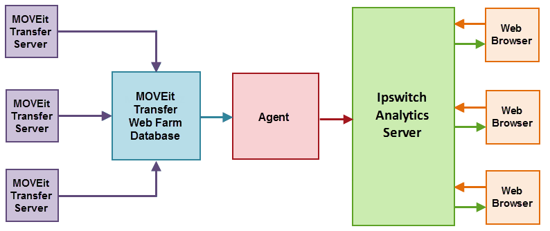 Embedded OLE File Template, D75, H100