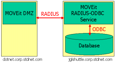 RADIUSODBC03.gif (12610 bytes)