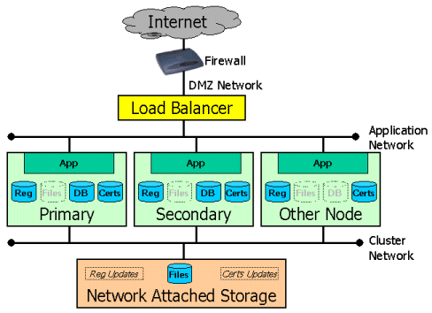 ResilComponents.gif (23754 bytes)