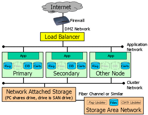 ResilComponentsSAN.gif (29937 bytes)