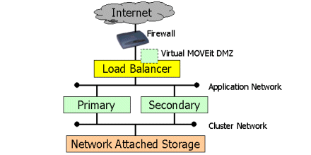 ResilLayout2Nodes.gif (12187 bytes)