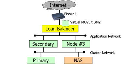 ResilLayout3Nodes.gif (11127 bytes)