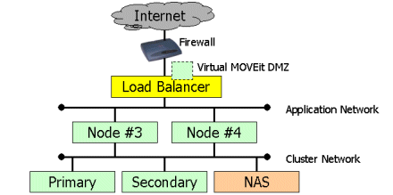 ResilLayout4Nodes.gif (12263 bytes)