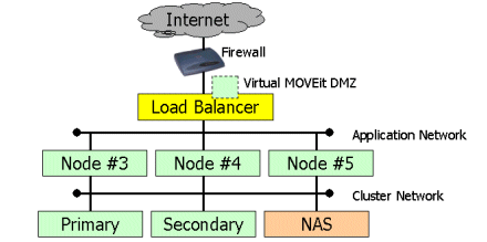 ResilLayout5Nodes.gif (13225 bytes)