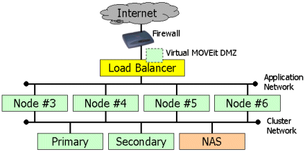 ResilLayout6Nodes.gif (13695 bytes)