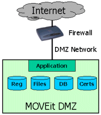 ResilOneDMZ.gif (10064 bytes)