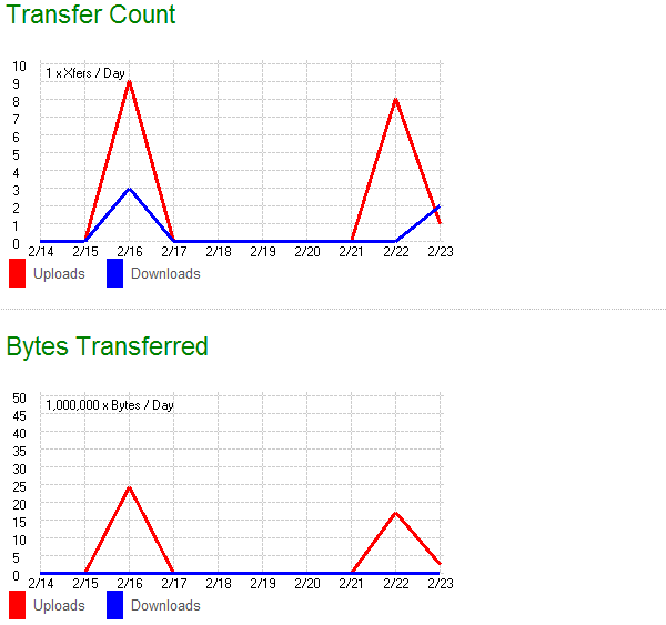 stats1.png (13877 bytes)