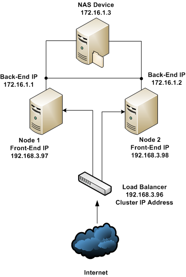 NLB_Diagram.png (35639 bytes)