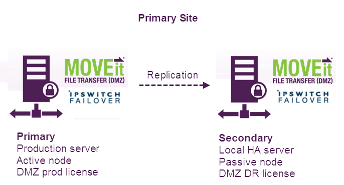 IpswitchFailover02