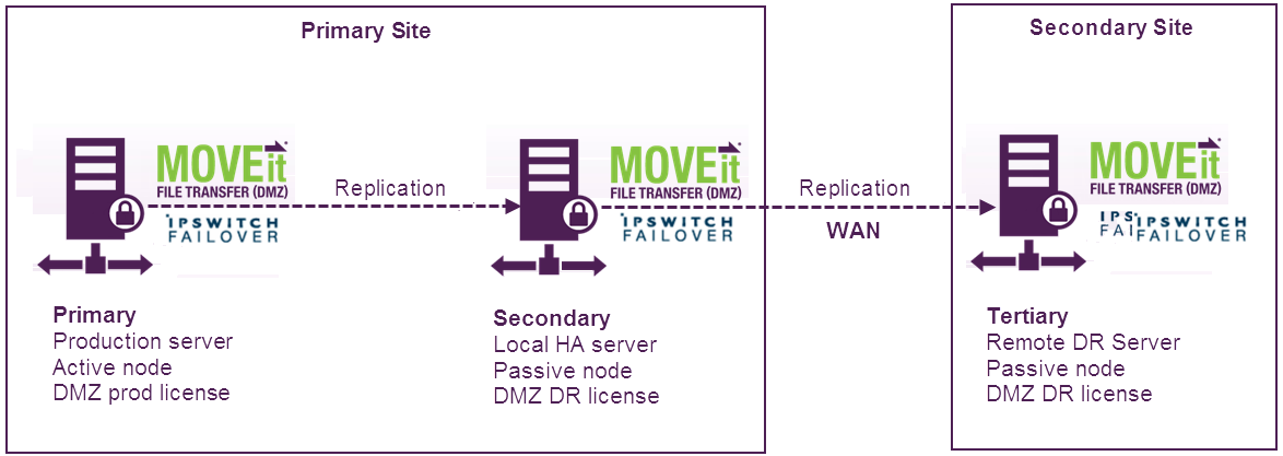 Embedded OLE File Template, D75, H100