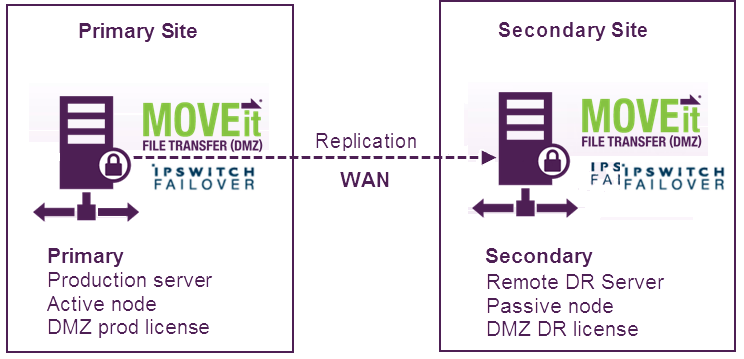 IpswitchFailover04