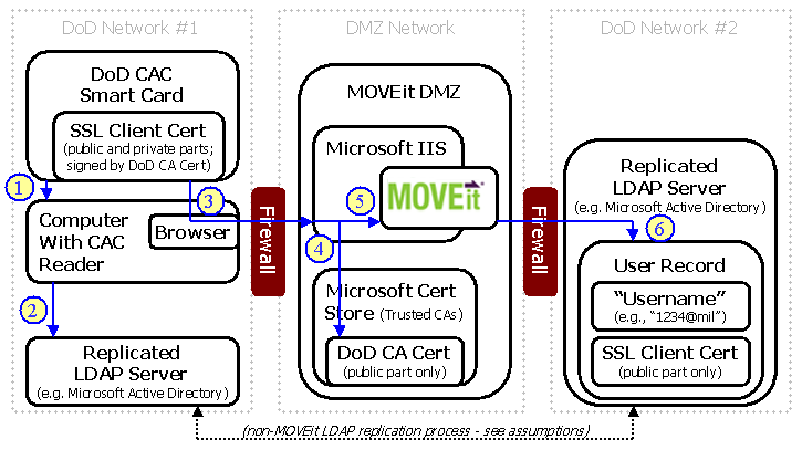 Embedded OLE File Template, D75, H100