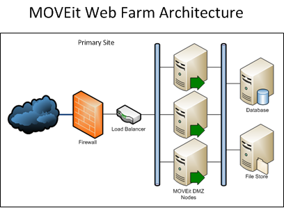 WebFarm