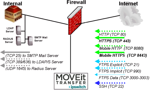 FirewallRuleset