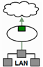 External interface outbound graphic