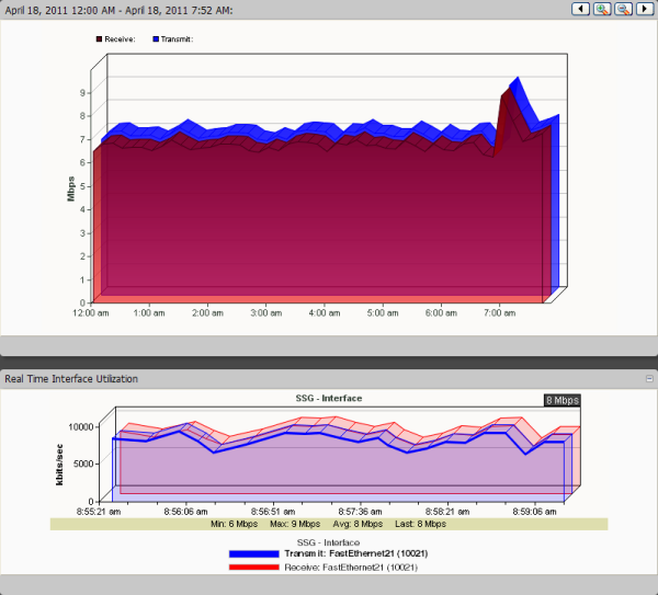 Viewing real-time graphs