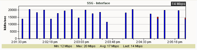 Example of a bar graph