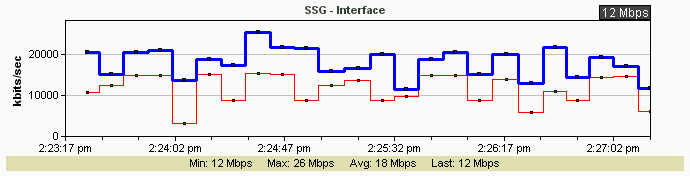 Example of a stepline graph