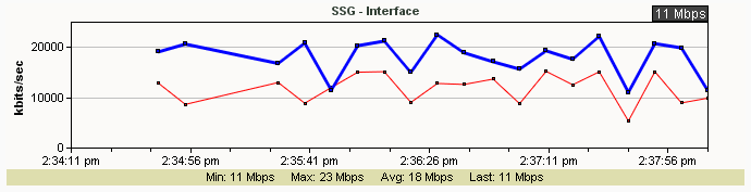 Example of a line graph