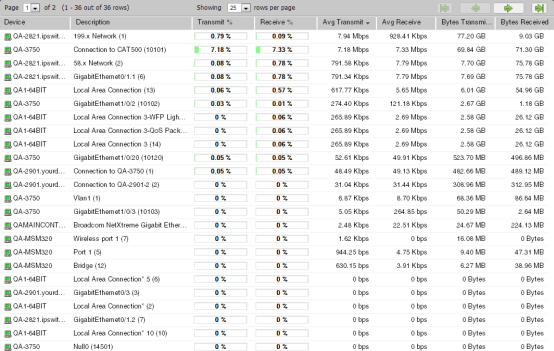 Example of a group report