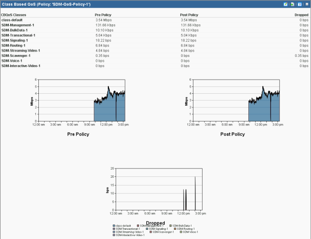 CBQoS Report