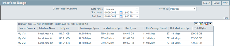 16.3_flow_monitor_interface_usage_report