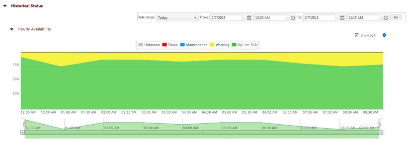 APM 履歴ステータス