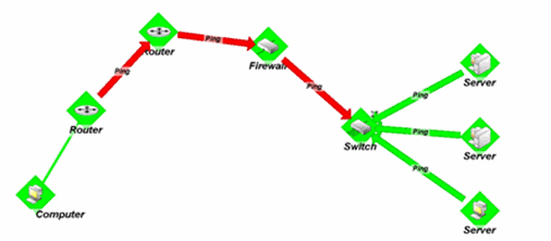依存関係の矢印は上方向 (緑) または下方向 (赤) を指します。