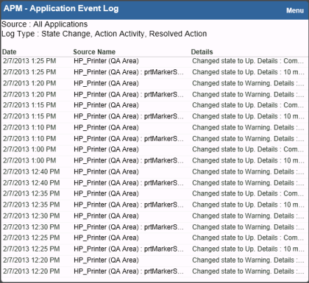 Application Event Log dashboard report
