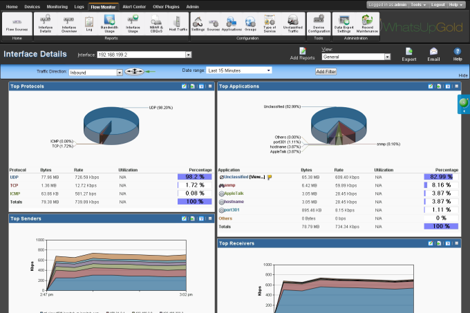 インターフェイス詳細レポート