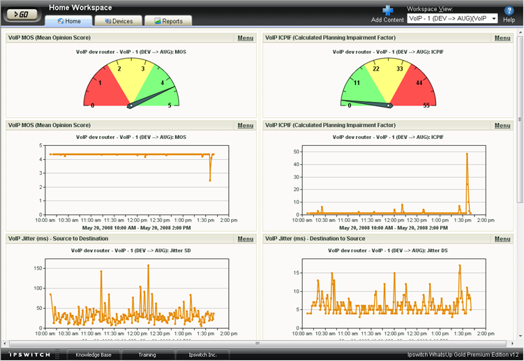 VoIP workspace reports view