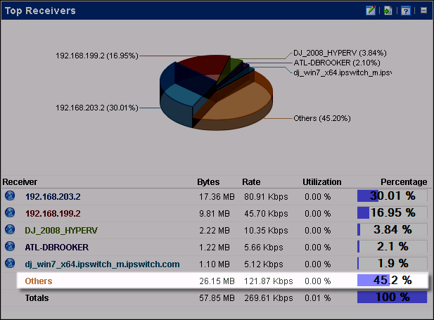 其他 Flow Monitor 報表類別