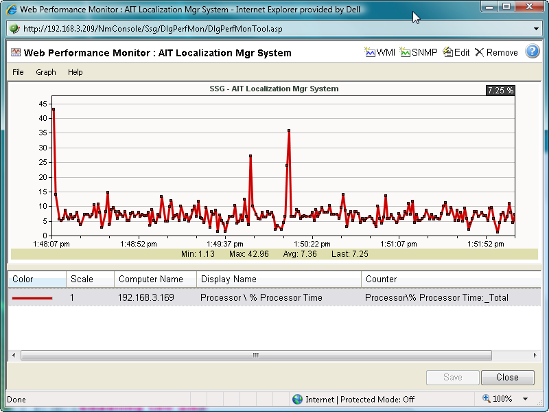 NetTools Web Performance Monitor