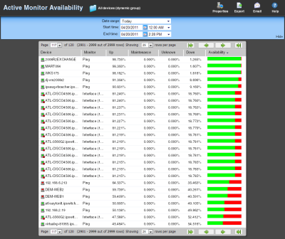 Active Monitor Availability report for groups