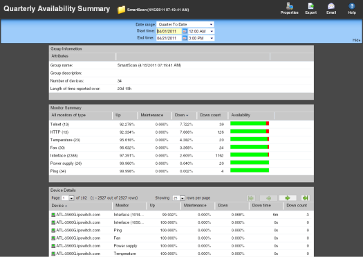 Quarterly Availability Summary log