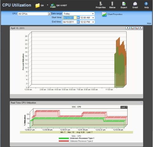 Report displays for a single device