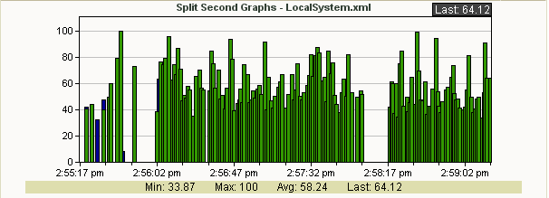 Bar Graph Example