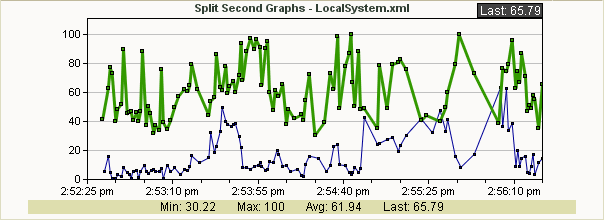 Line Graph Example