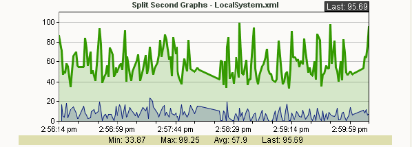 Area Graph Example