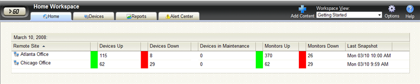 Full Reports Remote Site status full report