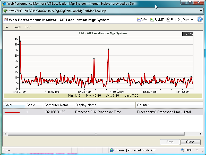 What is Web Performance Monitoring and What is it Good For? - WhatsUp Gold