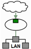 External interface inbound graphic