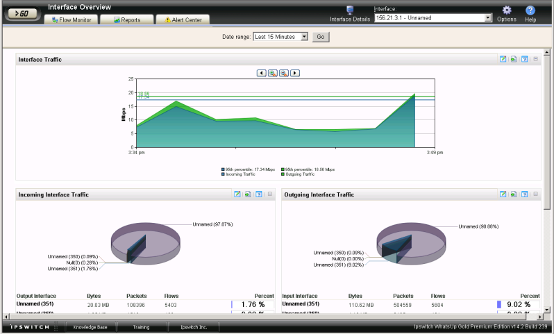 Flow Monitor Interface Overview report