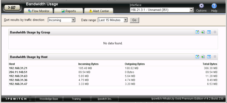 Flow Monitor Bandwidth Usage report