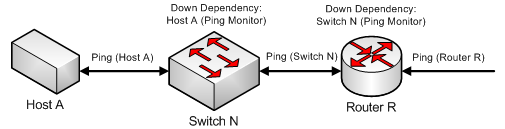 DownDependenciesExample2